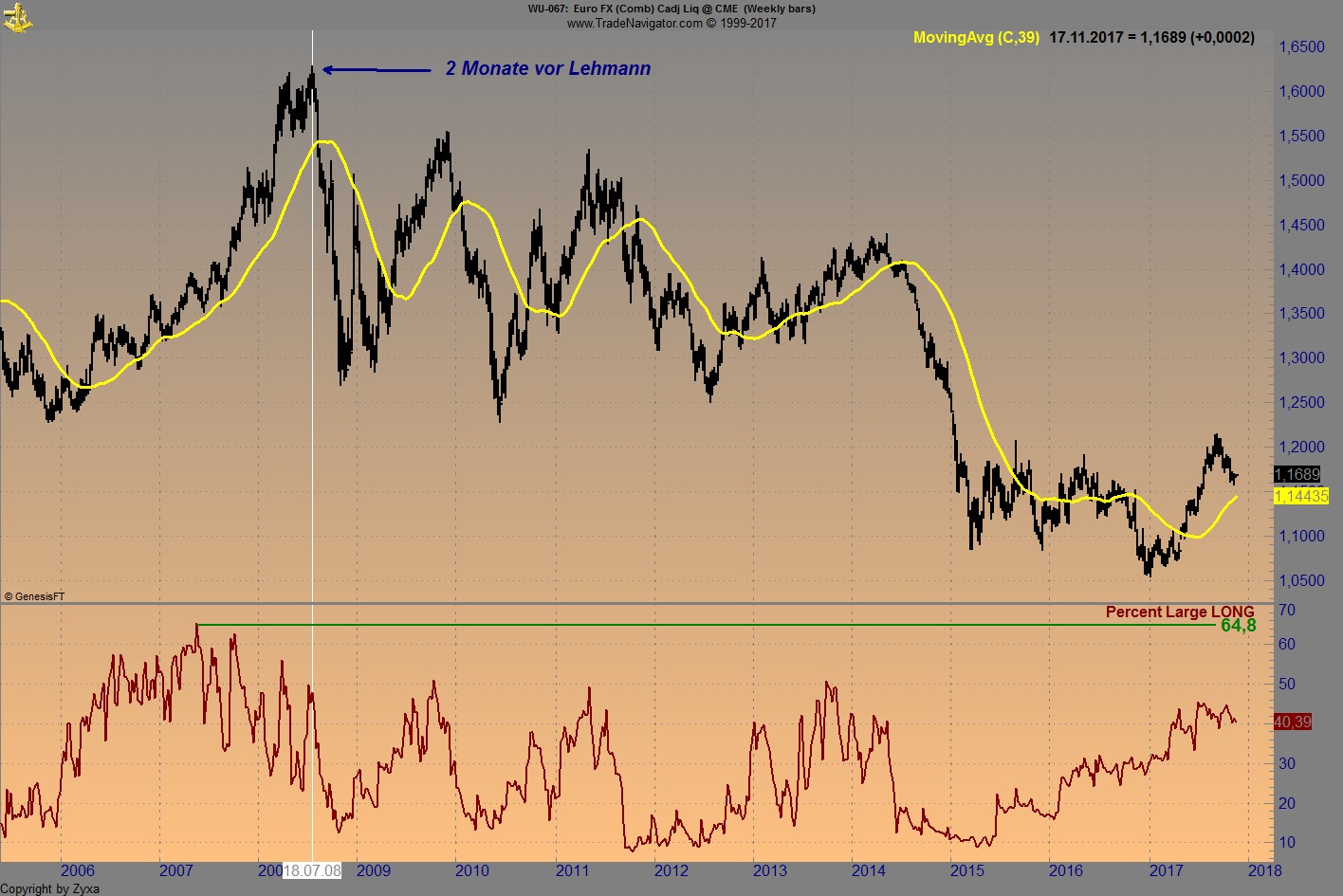 Endlich erfolgreiches Trading mit Rohstoffen 1024038