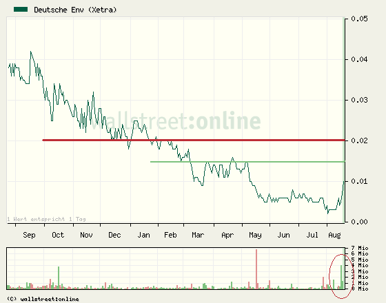 Der nächste Zock der sich anbahnt? 338635