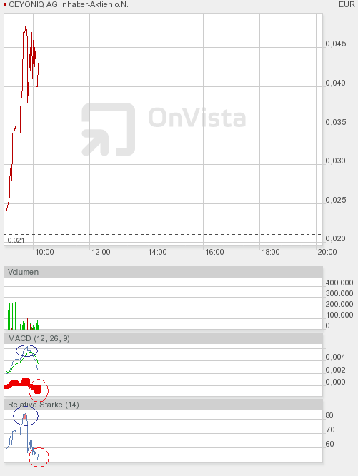 Der nächste Zock Ceyoniq 542000 348096