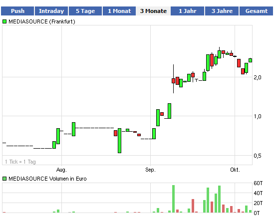 Börsenmantel mit KGV von unter 1! 446453