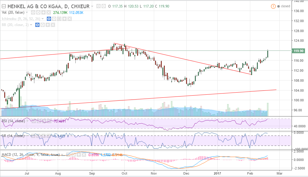 2017 QV-GDAXi-DJ-GOLD-EURUSD-JPY 972582