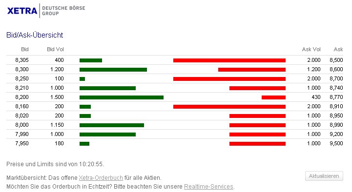 was ist denn hier los? 420130