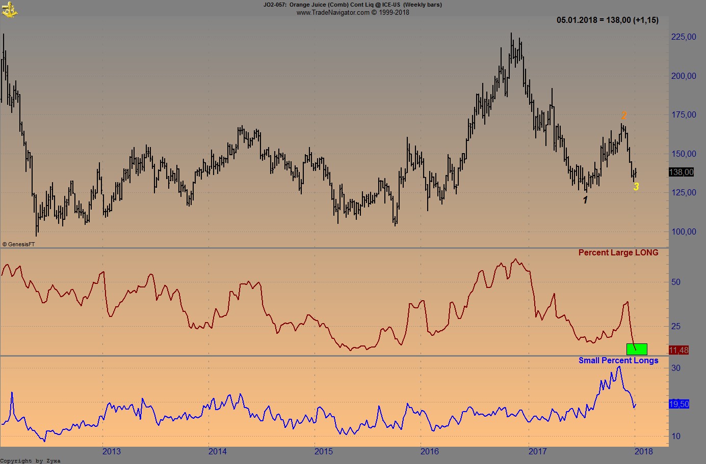 Endlich erfolgreiches Trading mit Rohstoffen 1033584