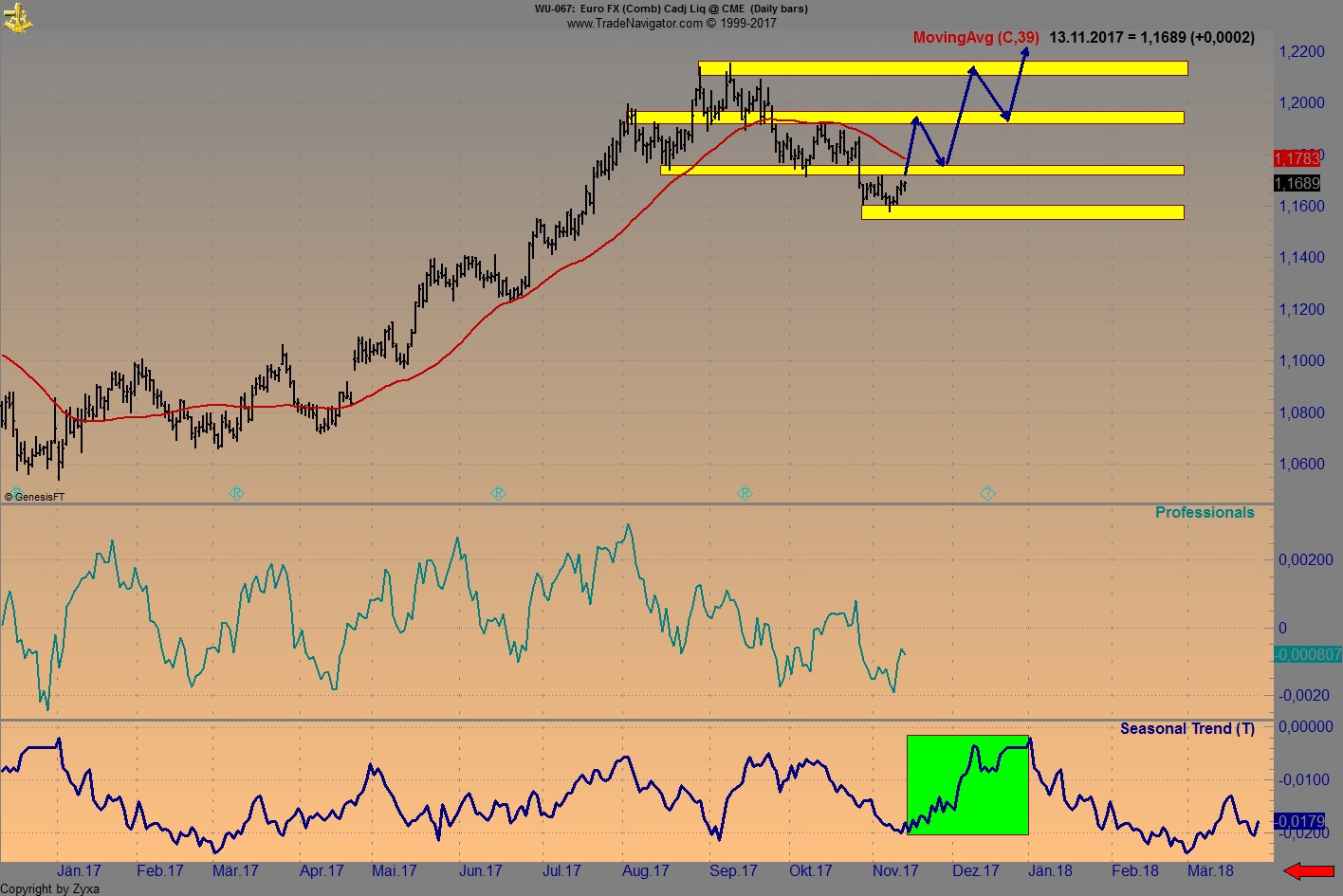 Endlich erfolgreiches Trading mit Rohstoffen 1024039