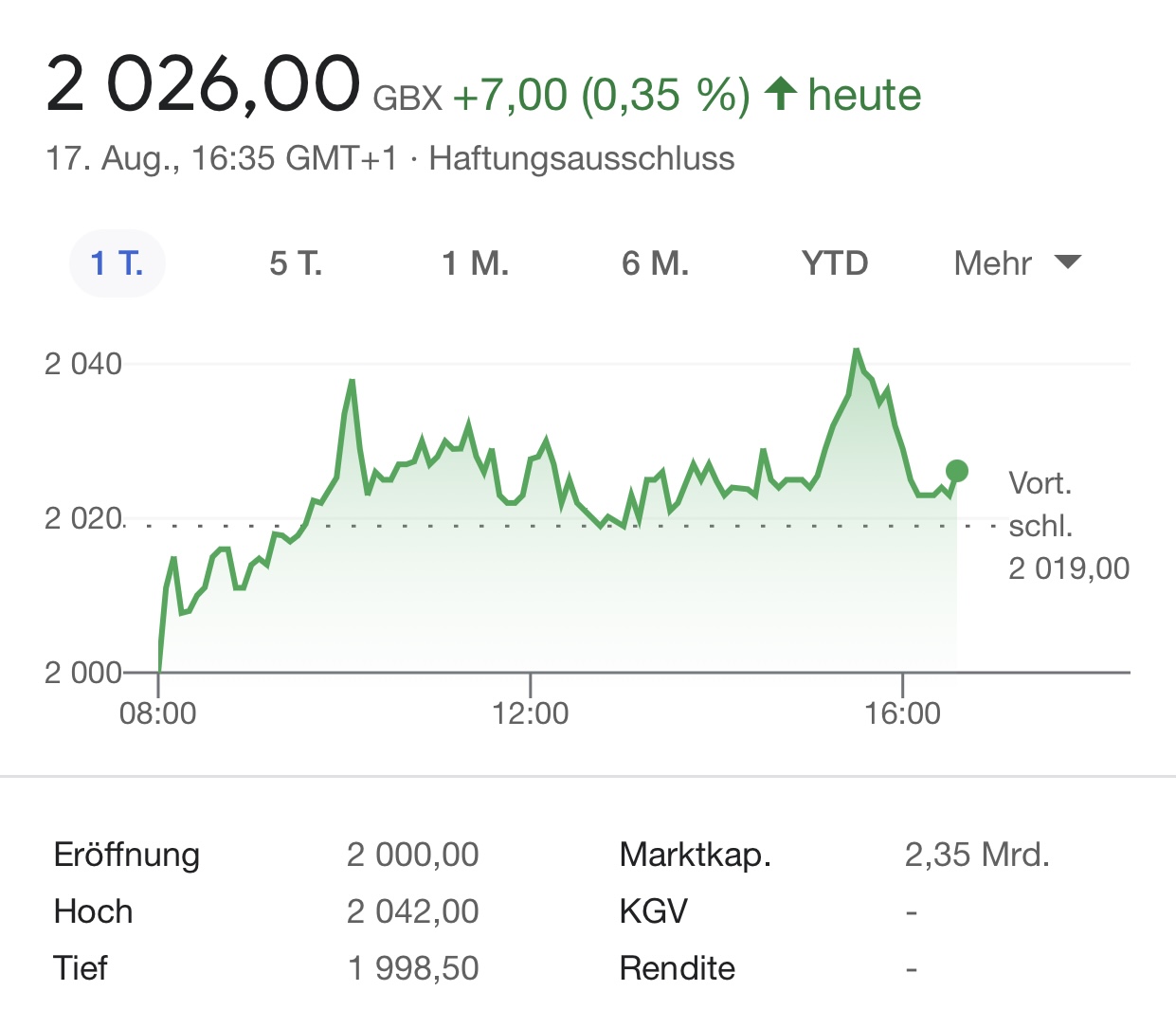 Aston Martin (WKN A2QJD4) 1269478