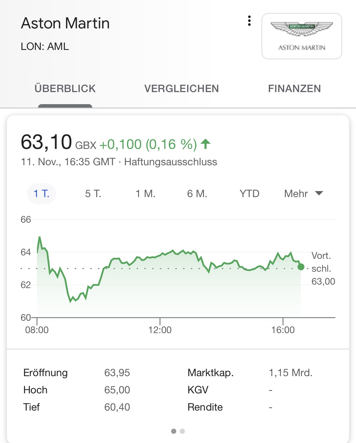 Aston Martin. Very british. Invest in eine Legende 1212631