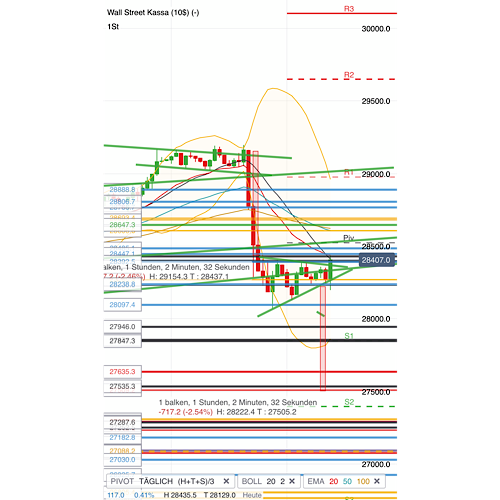 2020 QV-GDAXi-DJ-GOLD-EURUSD-JPY 1199731