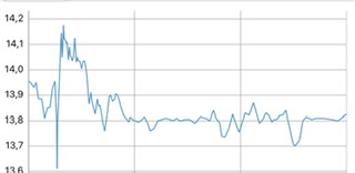 TeamViewer AG - Hype oder echte Kursrakete? 1279583