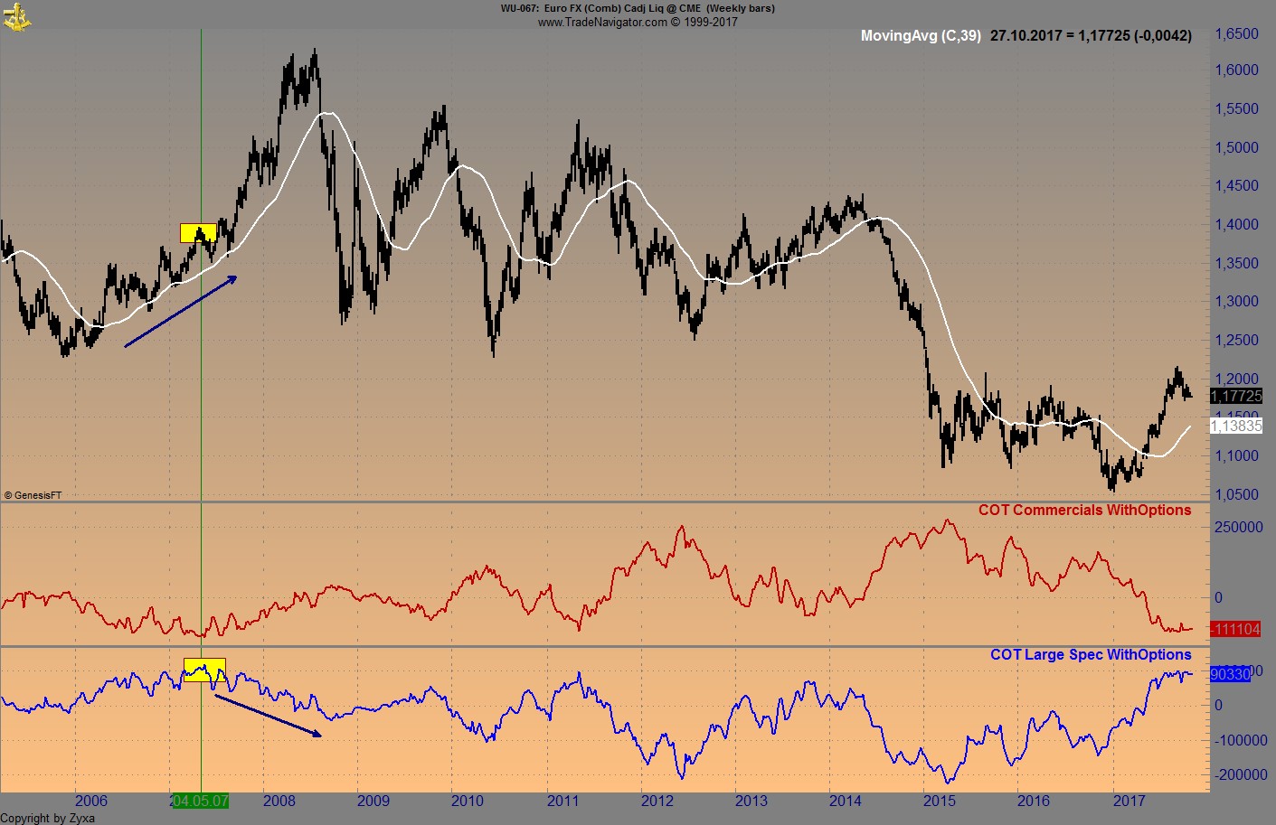 Endlich erfolgreiches Trading mit Rohstoffen 1019670