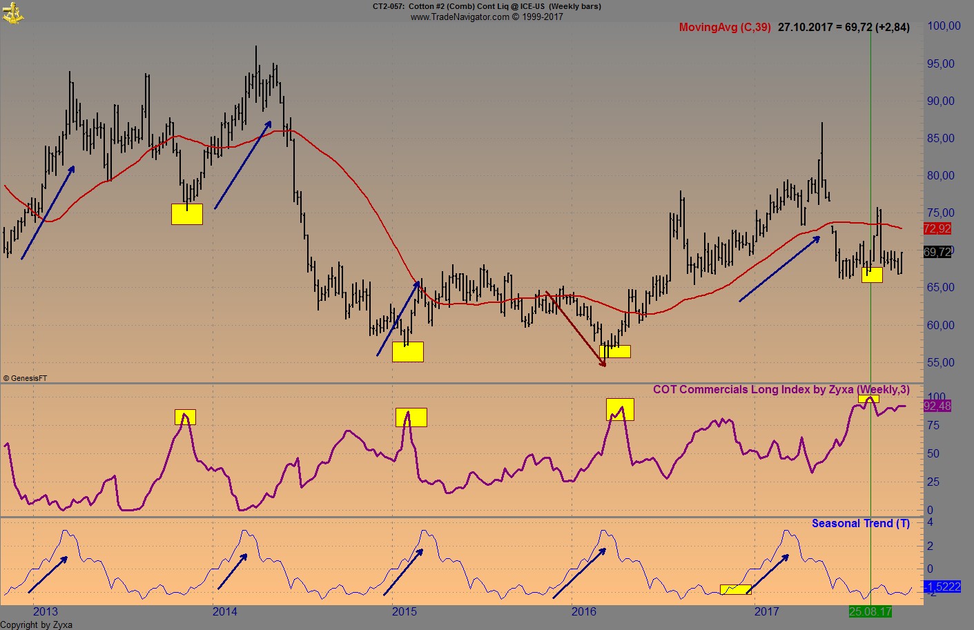 Endlich erfolgreiches Trading mit Rohstoffen 1019678