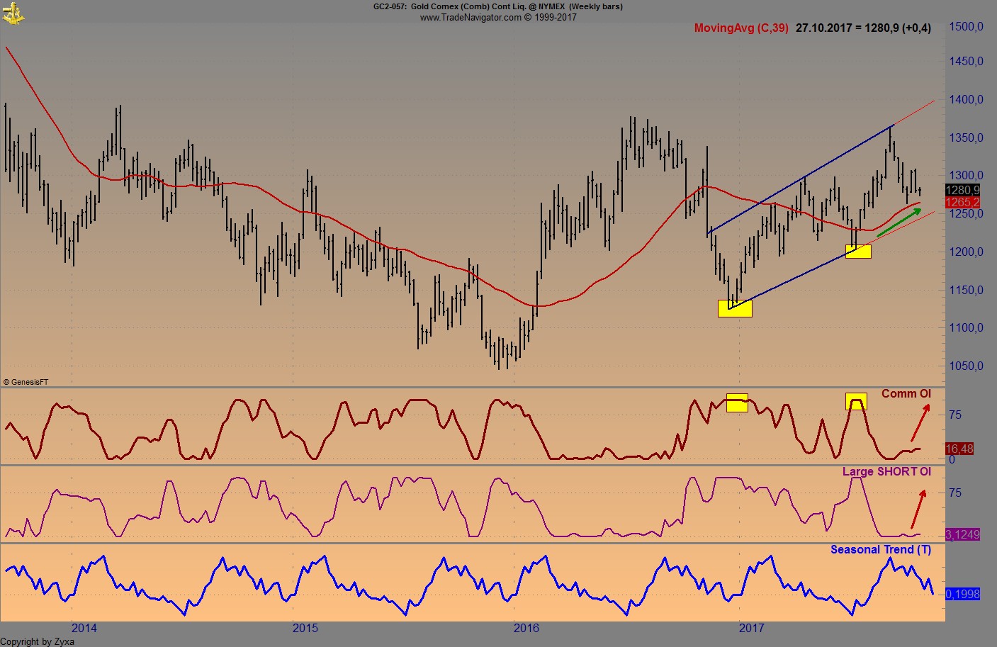 Endlich erfolgreiches Trading mit Rohstoffen 1019687