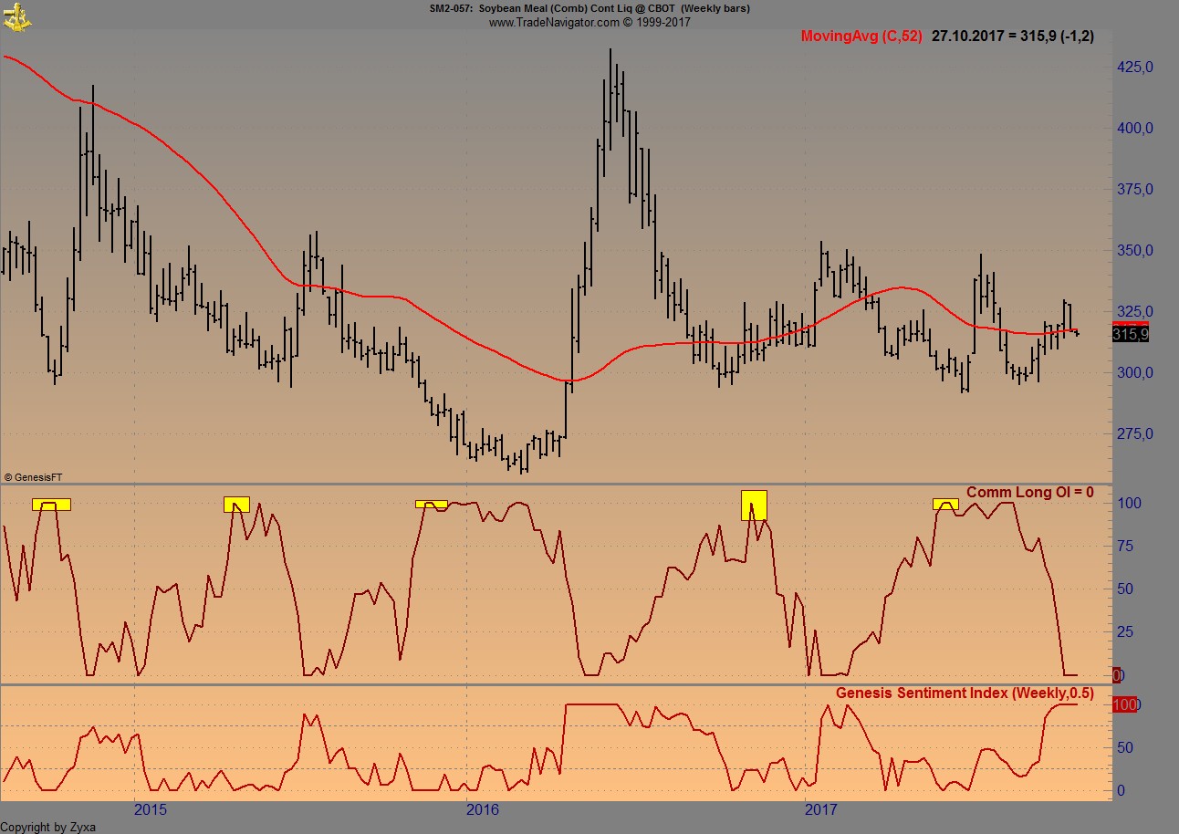 Endlich erfolgreiches Trading mit Rohstoffen 1019695