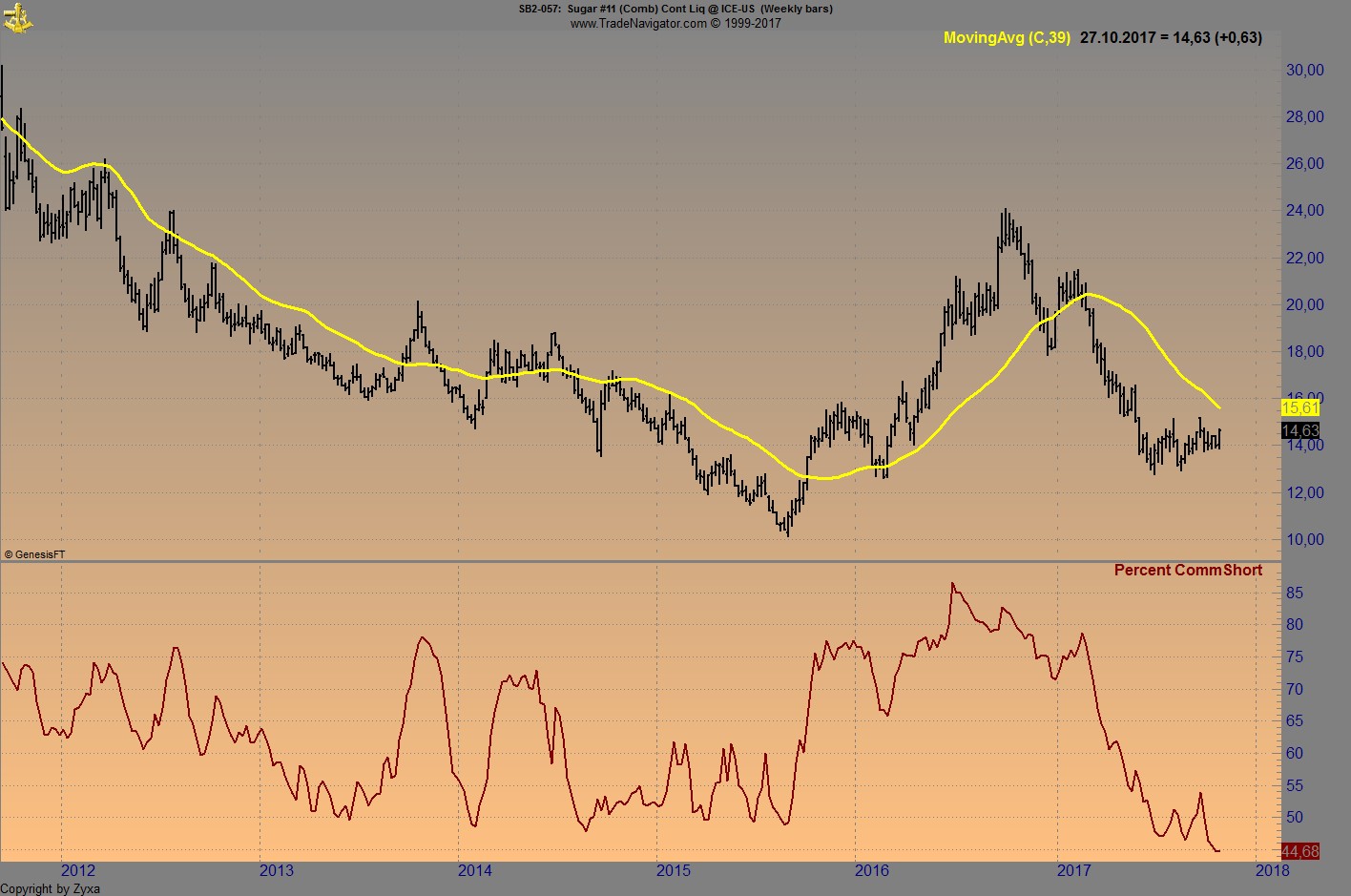 Endlich erfolgreiches Trading mit Rohstoffen 1020594