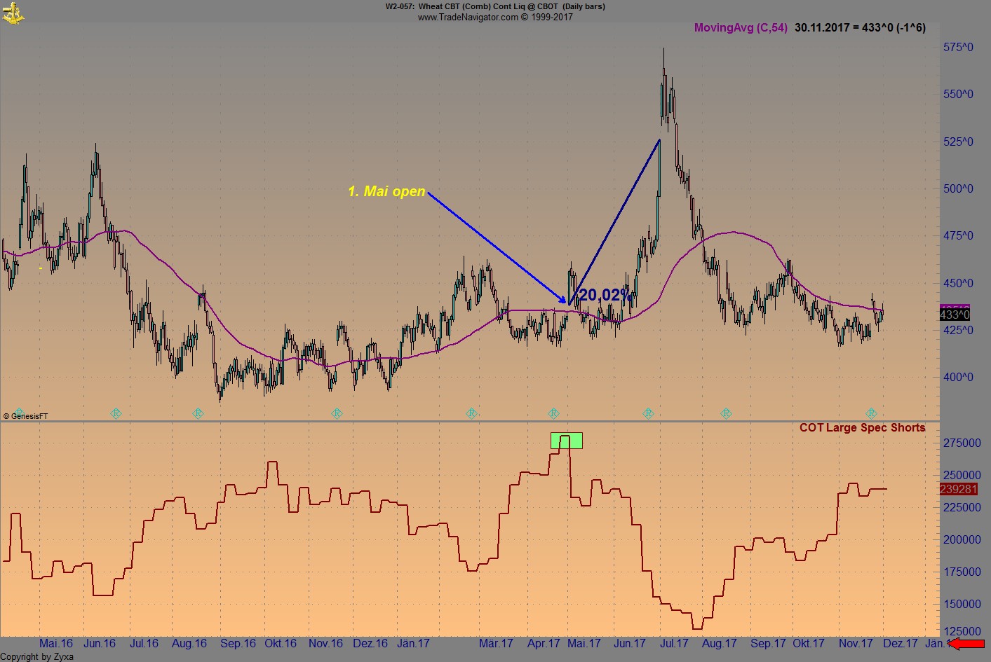 Endlich erfolgreiches Trading mit Rohstoffen 1027568