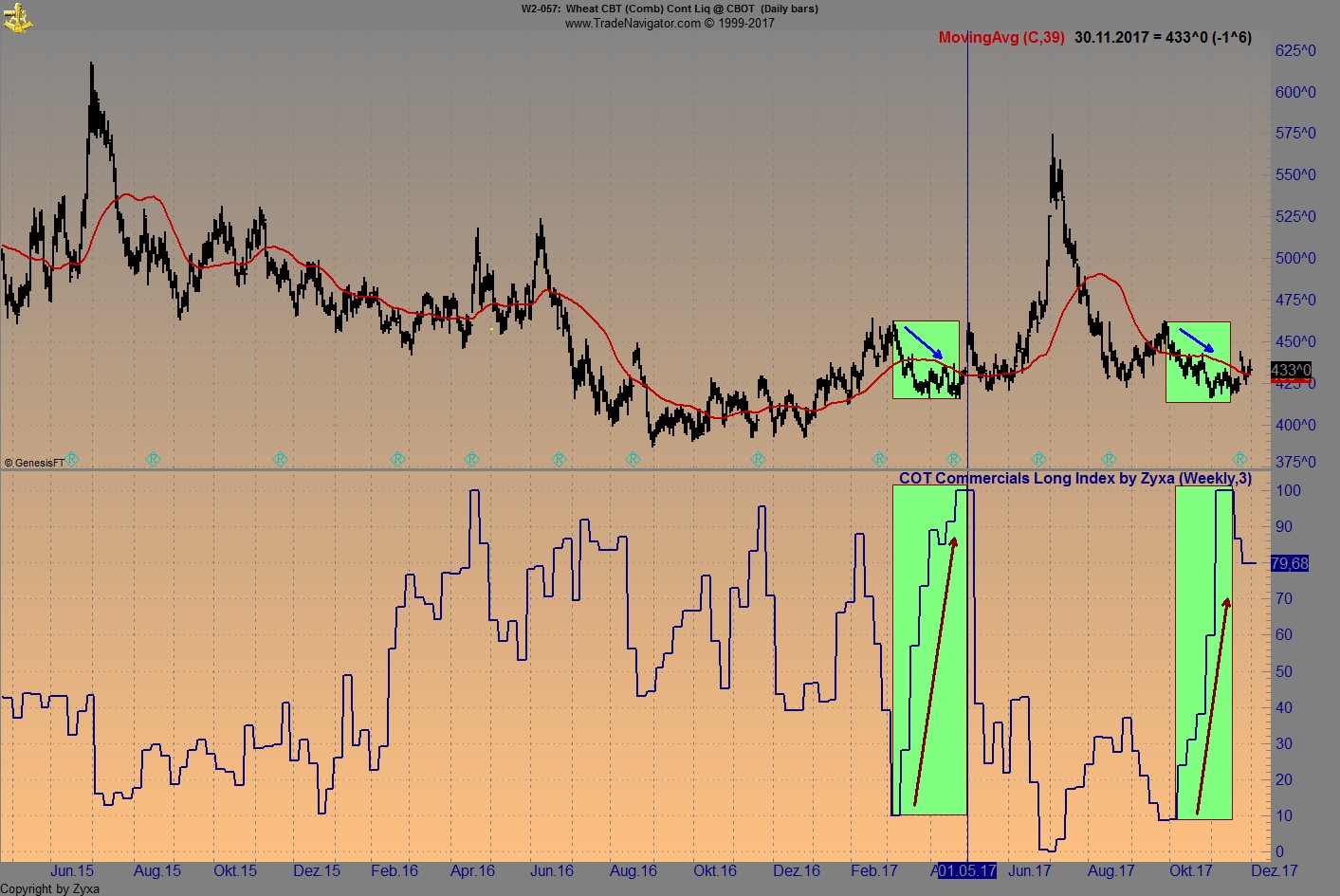 Endlich erfolgreiches Trading mit Rohstoffen 1027587
