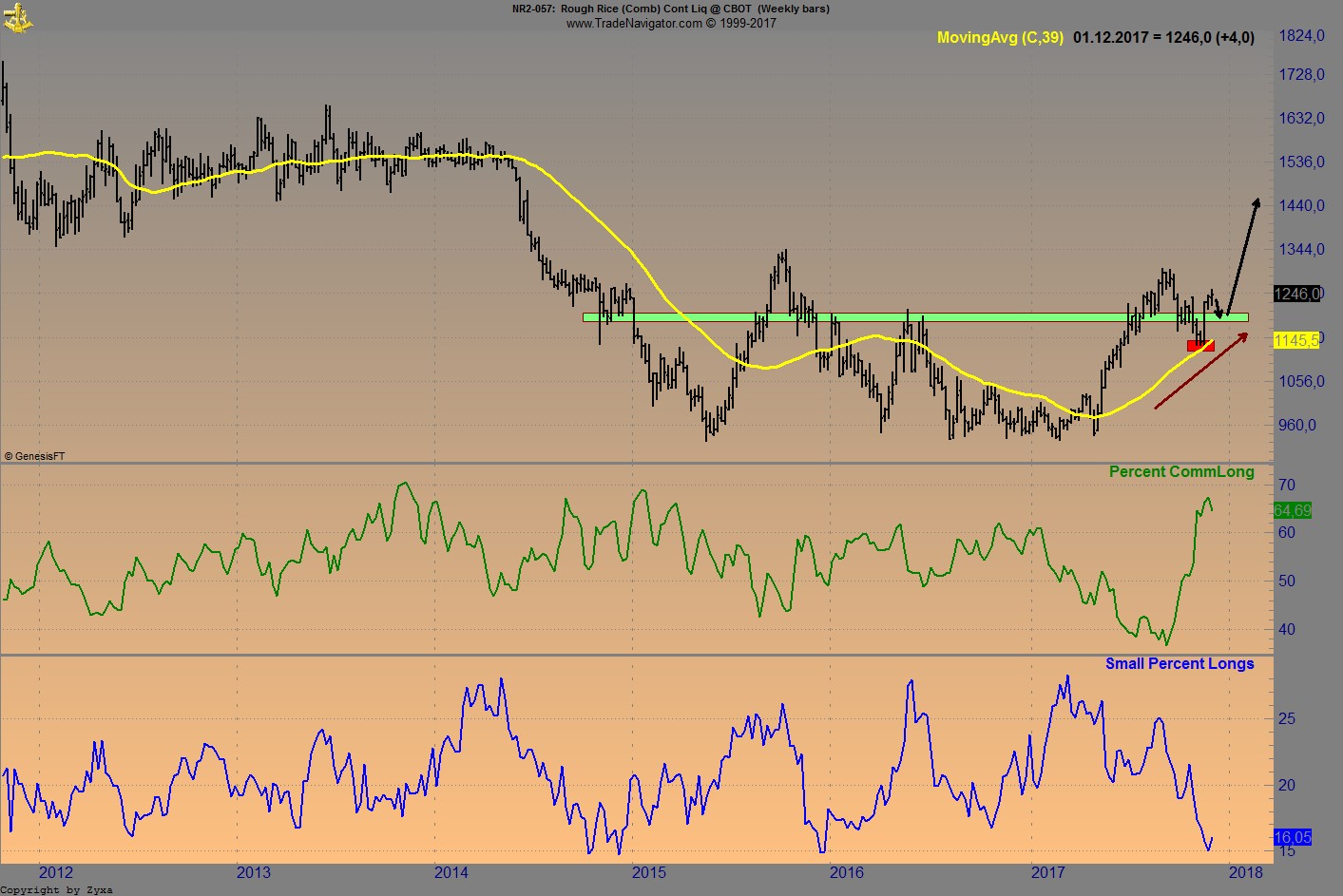 Endlich erfolgreiches Trading mit Rohstoffen 1027993