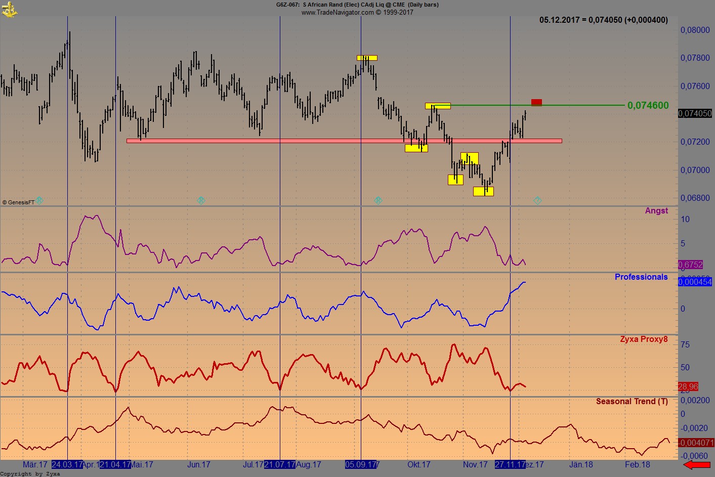 Endlich erfolgreiches Trading mit Rohstoffen 1028489