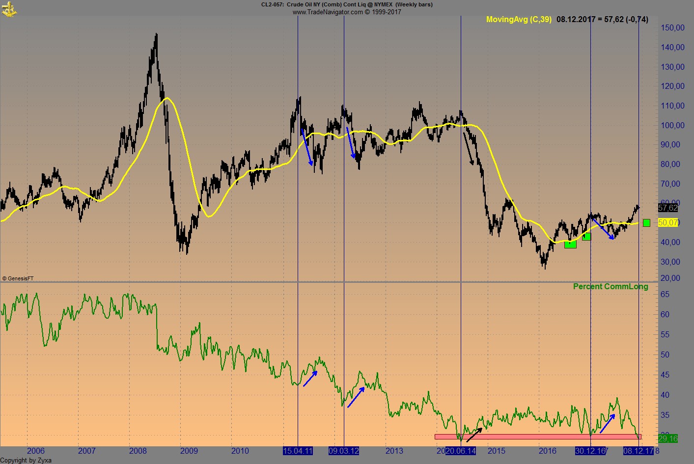 Endlich erfolgreiches Trading mit Rohstoffen 1028529