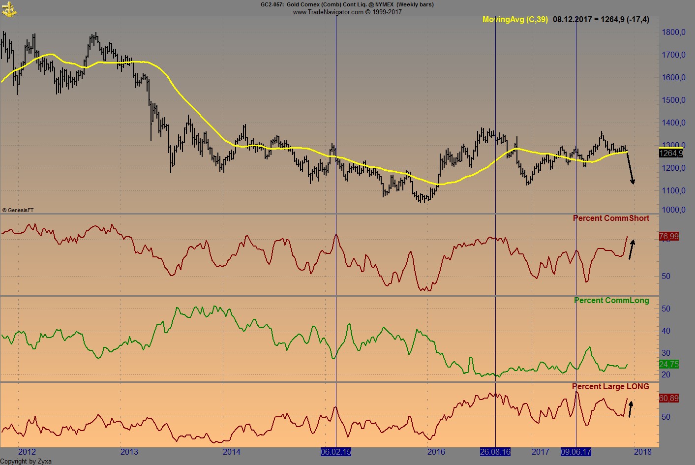 Endlich erfolgreiches Trading mit Rohstoffen 1028532