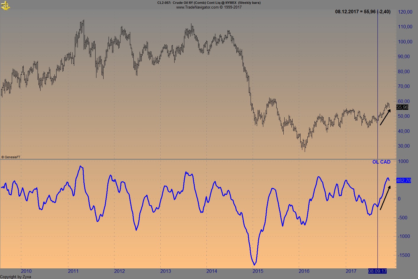 Endlich erfolgreiches Trading mit Rohstoffen 1028734