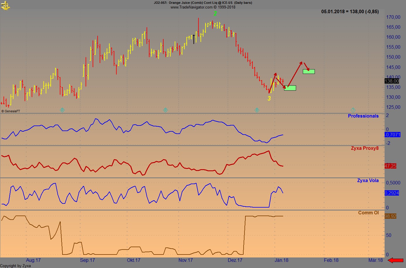 Endlich erfolgreiches Trading mit Rohstoffen 1033585