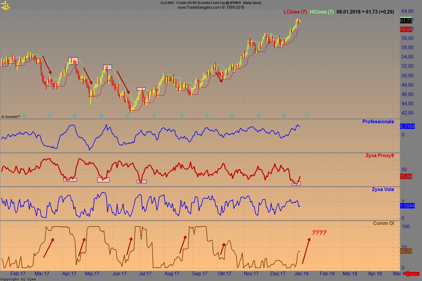 Brent Crude Rohöl ICE Rolling 1034012
