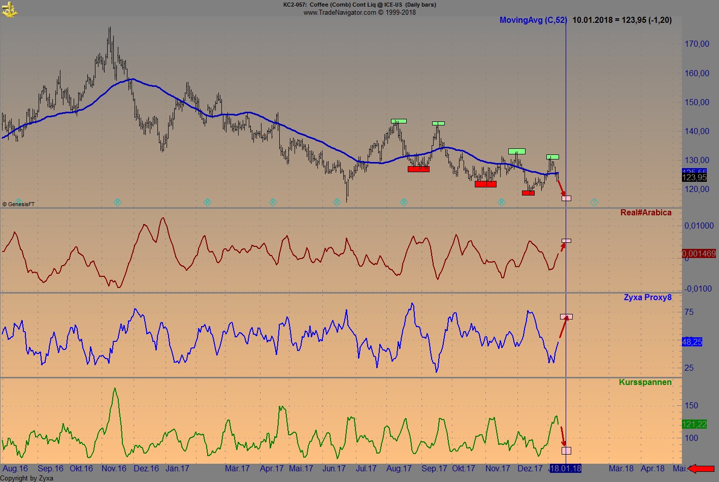 Endlich erfolgreiches Trading mit Rohstoffen 1034443