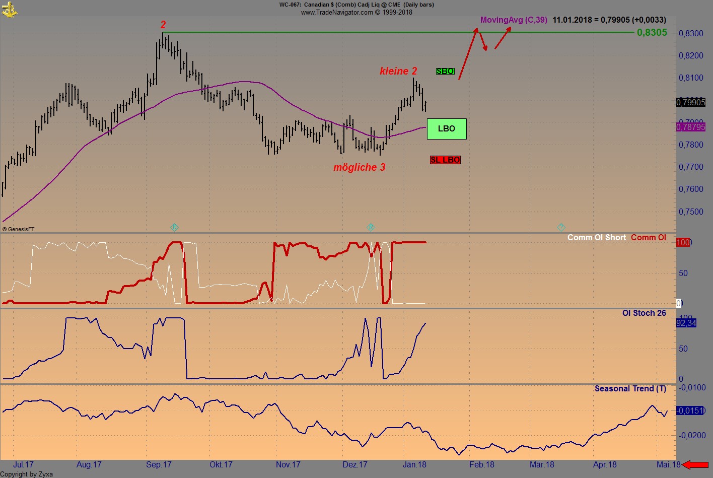 Endlich erfolgreiches Trading mit Rohstoffen 1034630