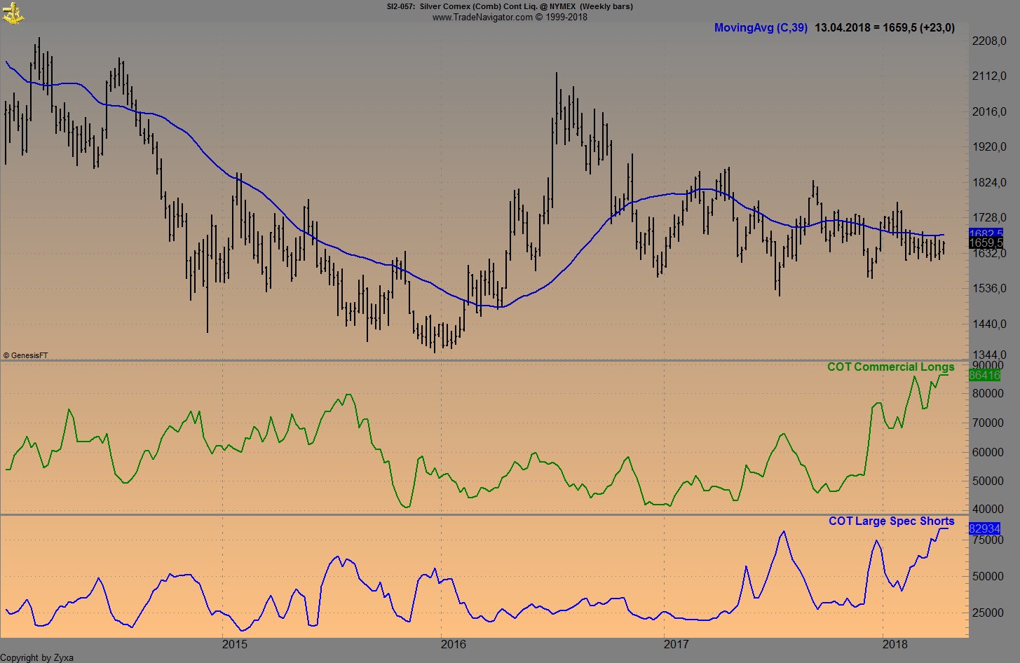Endlich erfolgreiches Trading mit Rohstoffen 1049311