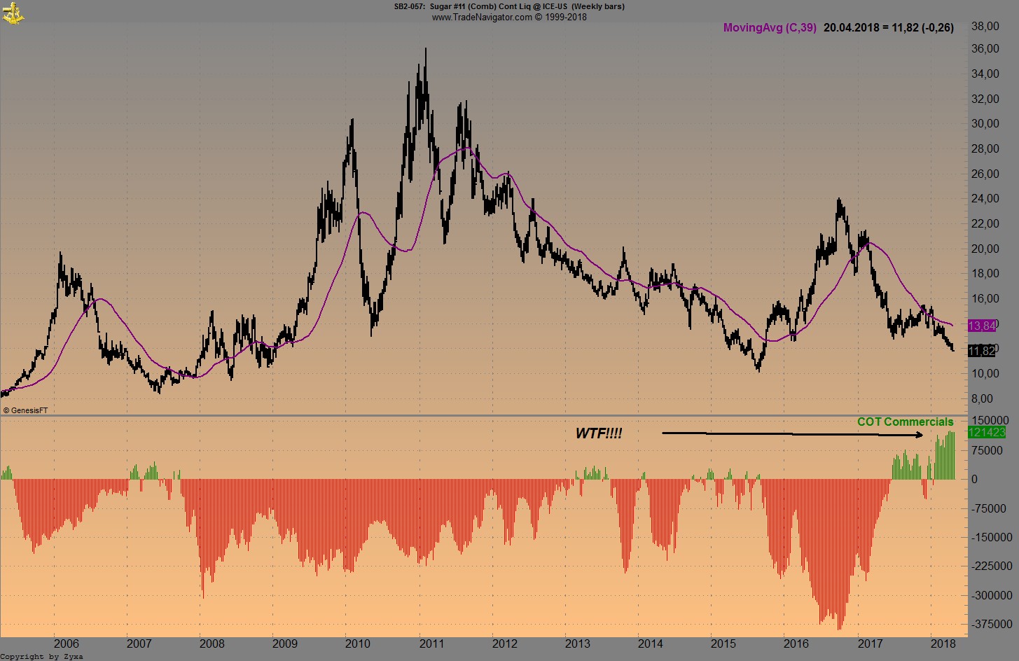 Endlich erfolgreiches Trading mit Rohstoffen 1050458