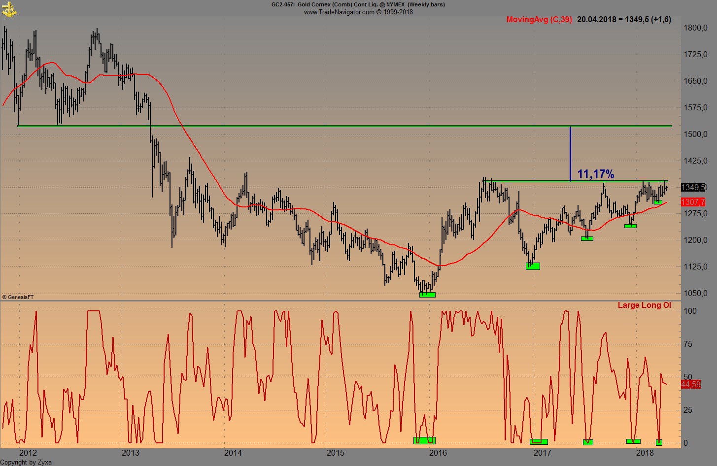 Endlich erfolgreiches Trading mit Rohstoffen 1050465