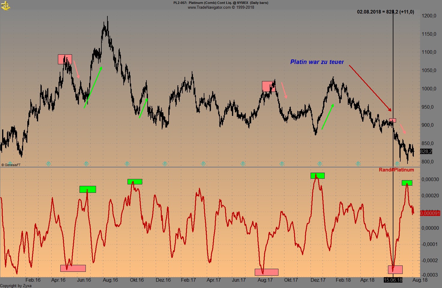 Endlich erfolgreiches Trading mit Rohstoffen 1067953