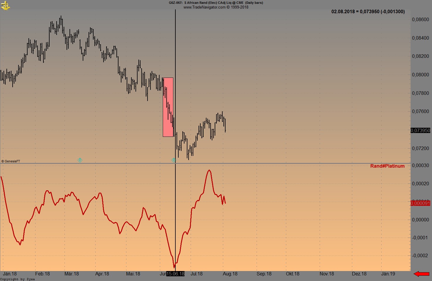 Endlich erfolgreiches Trading mit Rohstoffen 1067984