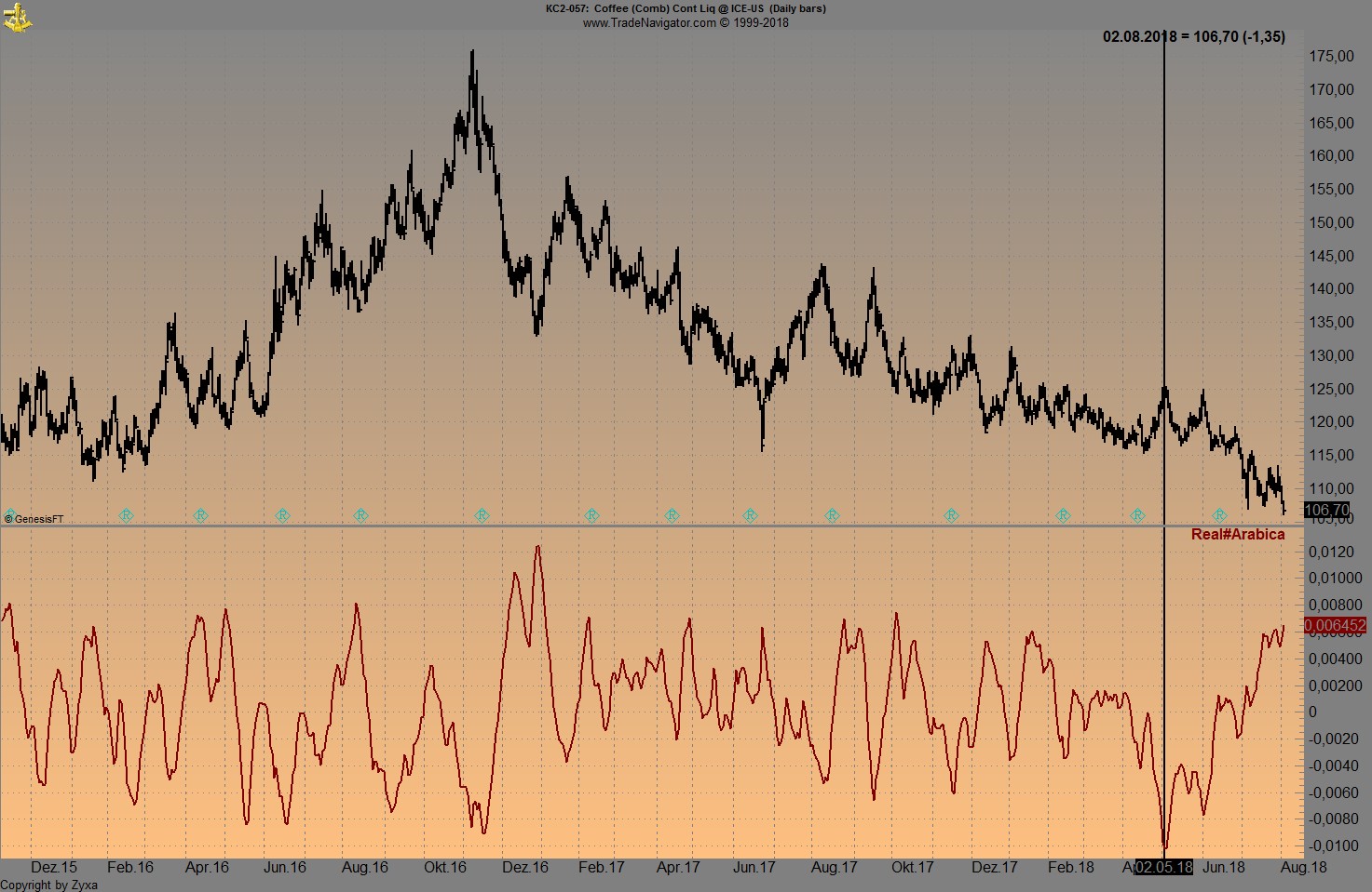 Endlich erfolgreiches Trading mit Rohstoffen 1067986