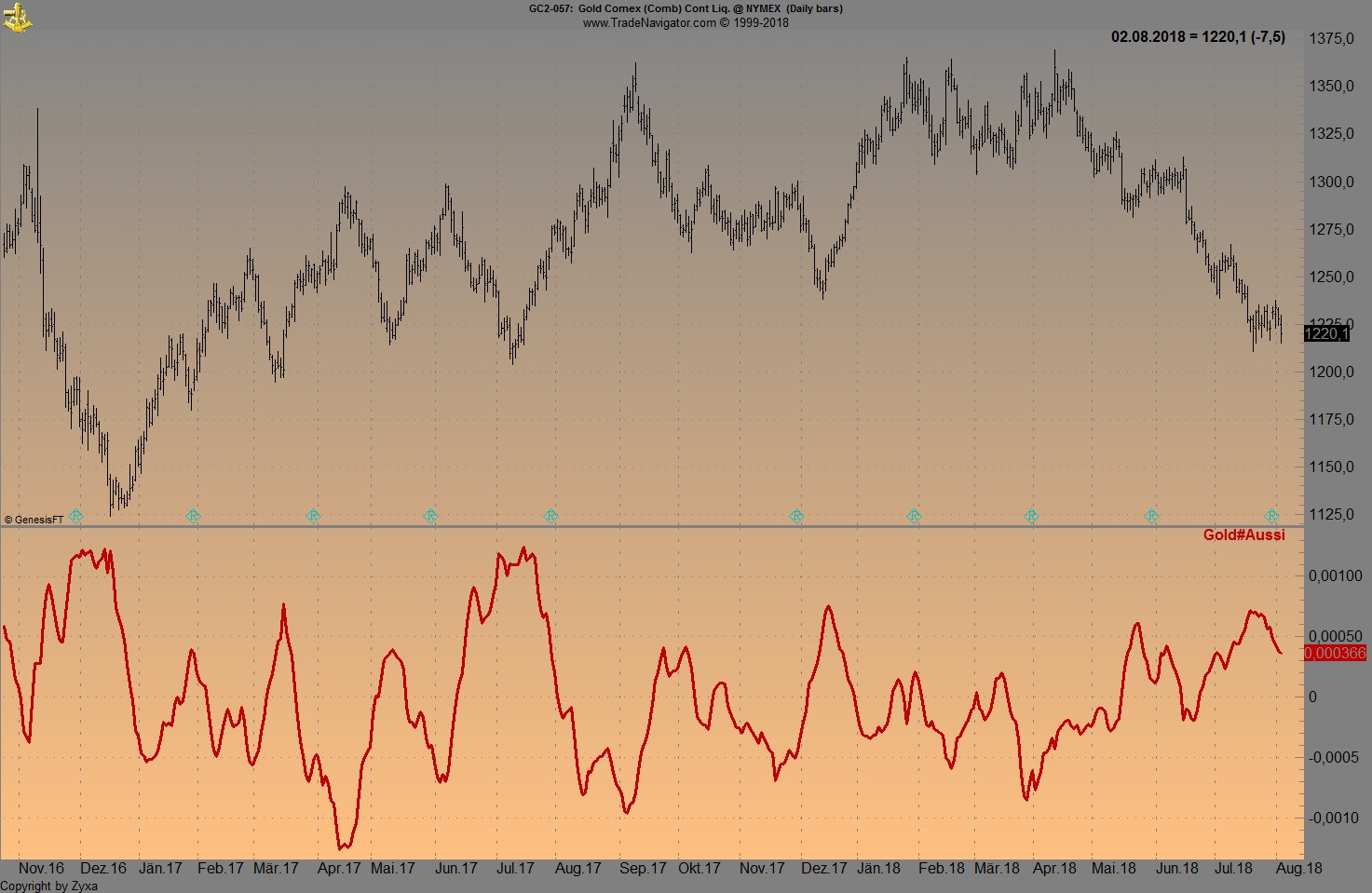 Endlich erfolgreiches Trading mit Rohstoffen 1067987