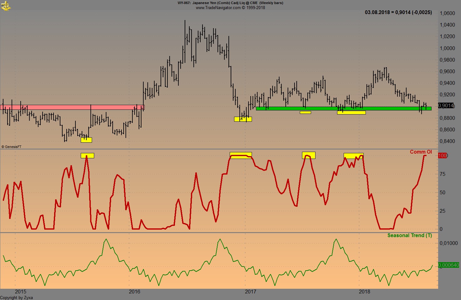 Trading, die echte Realität 1068022