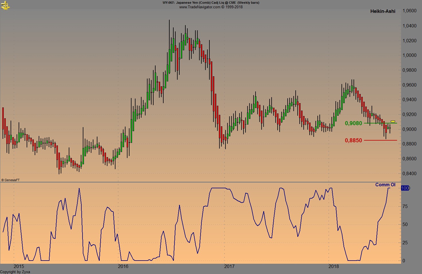 Trading, die echte Realität 1068025