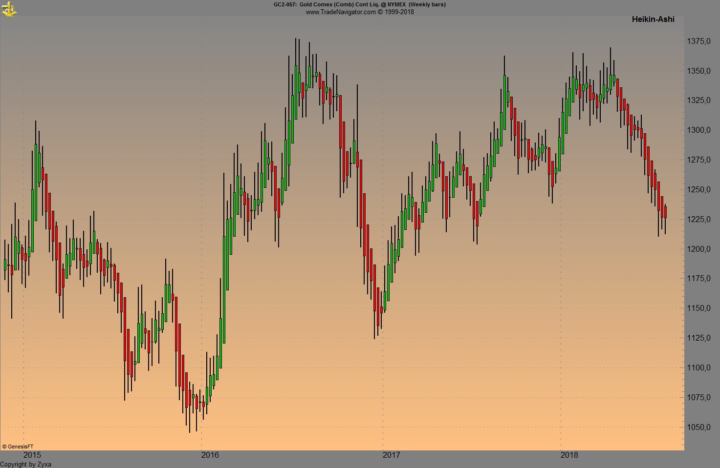 Endlich erfolgreiches Trading mit Rohstoffen 1068031
