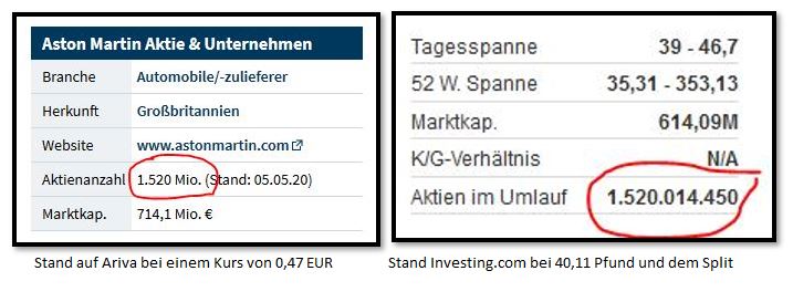 Aston Martin. Very british. Invest in eine Legende 1177757