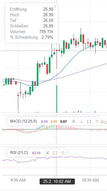 Bluebird Bio Inc ( BLUE ) 1236204