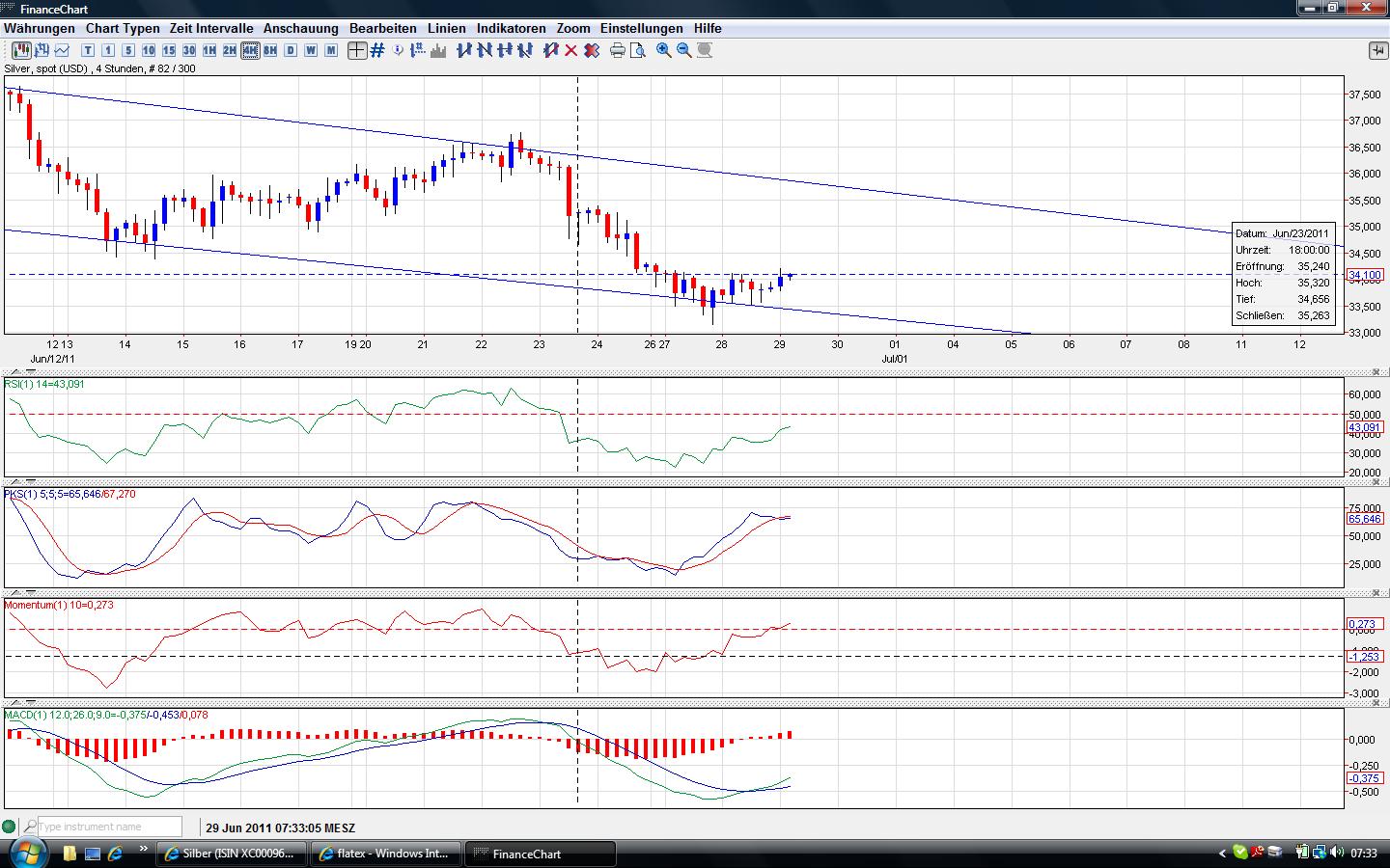 Thread für Papiertiger 416030