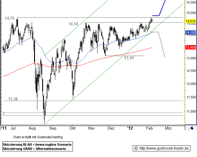 UNITED INTERNET...Allzeithoch in Reichweite 485390