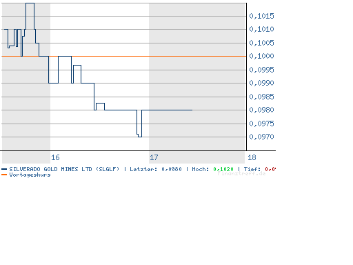 silverado goldmines (867737) 82963