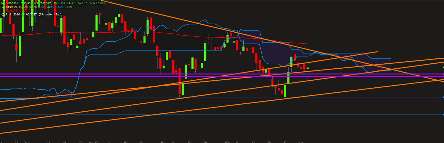 Griechenland Banken 982093