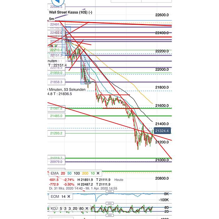 2020 QV-GDAXi-DJ-GOLD-EURUSD-JPY 1170023