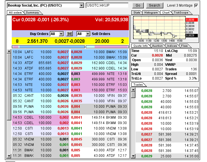 iHookup Social Inc. Aktie 766928