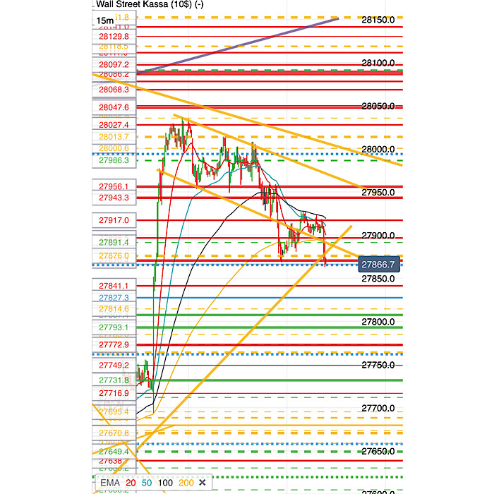 2019 QV-GDAXi-DJ-GOLD-EURUSD- JPY 1148500