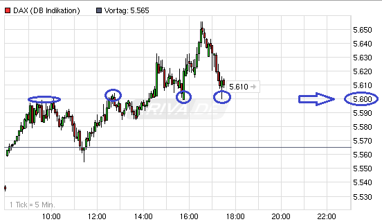 Quo Vadis Dax 2010 - Das Original 295715
