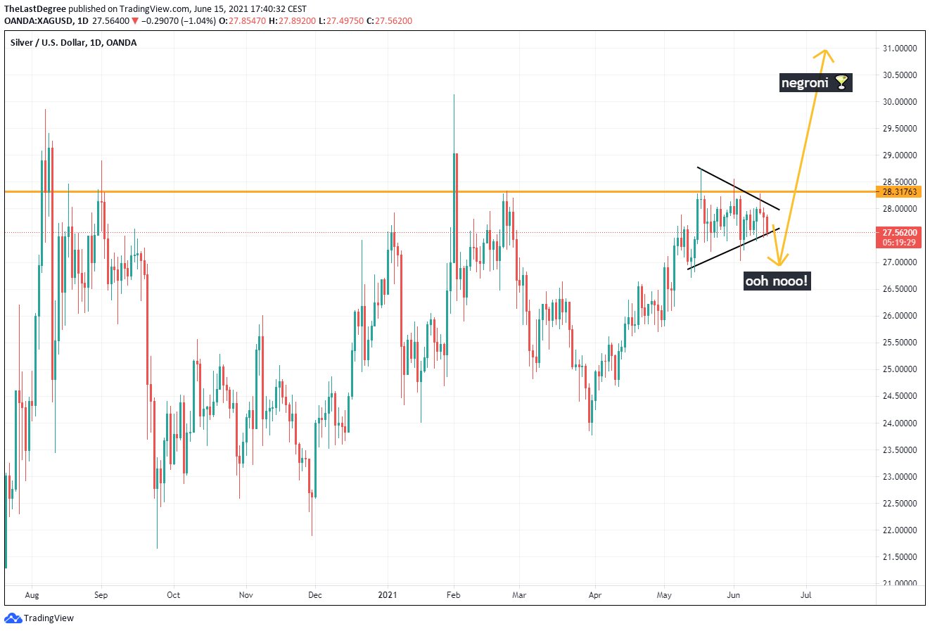 Die besten Gold-/Silberminen auf der Welt 1258720