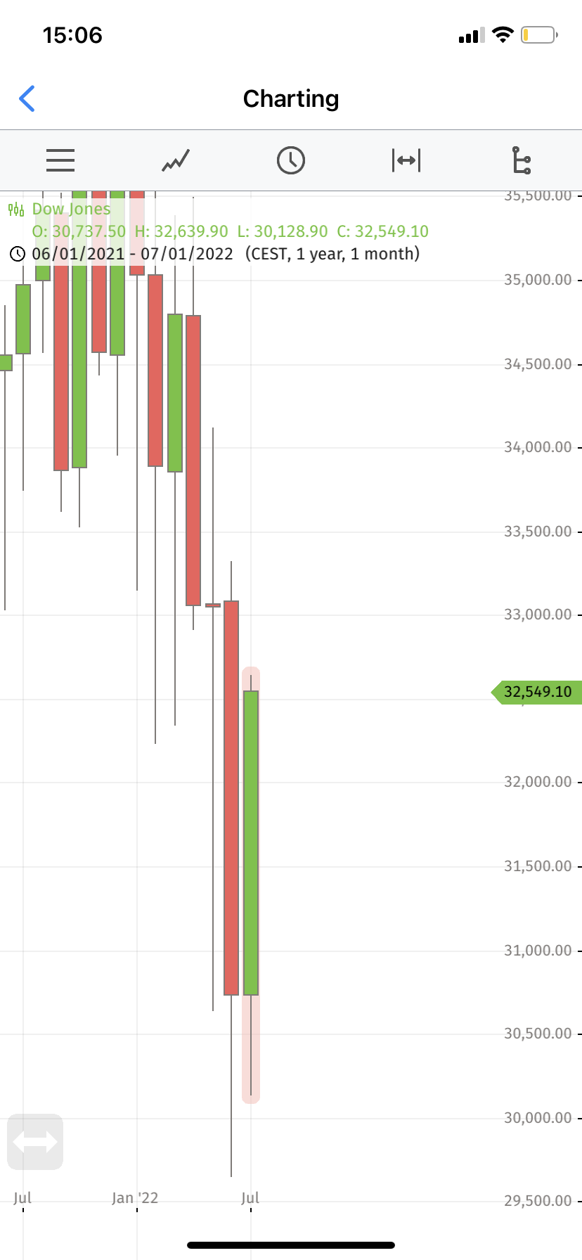 2022 QV-GDAXi-DJ-GOLD-EURUSD-JPY 1325929